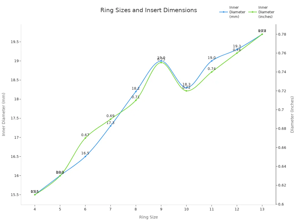 Line chart showing ring sizes versus inner diameters in mm and inches